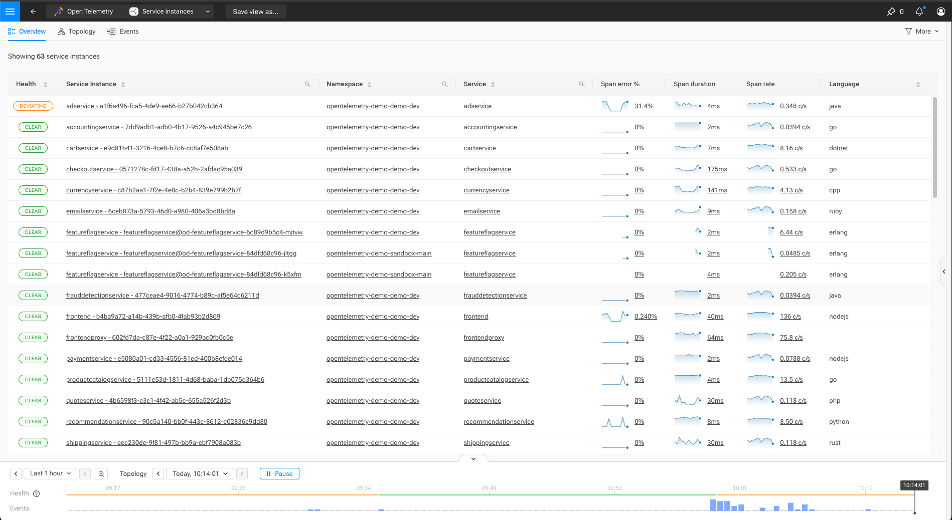 Overview page