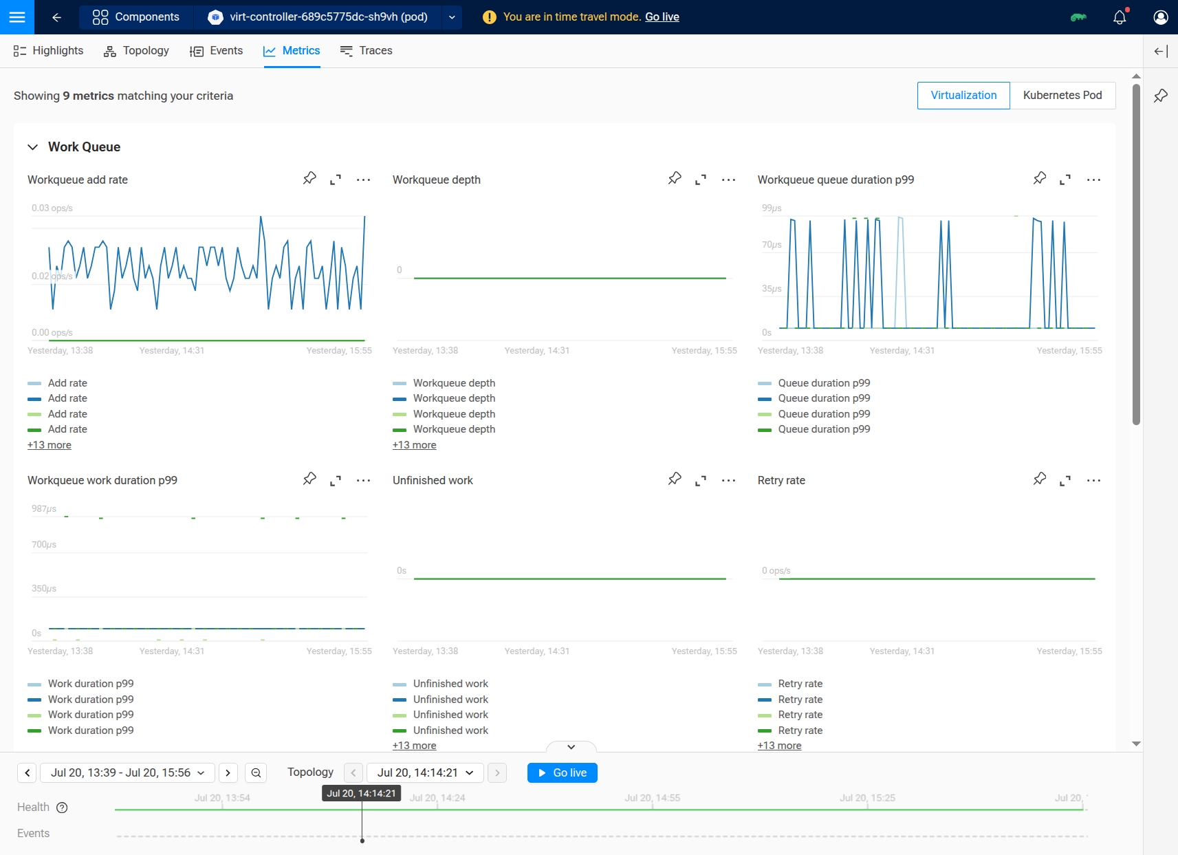 Controller metrics