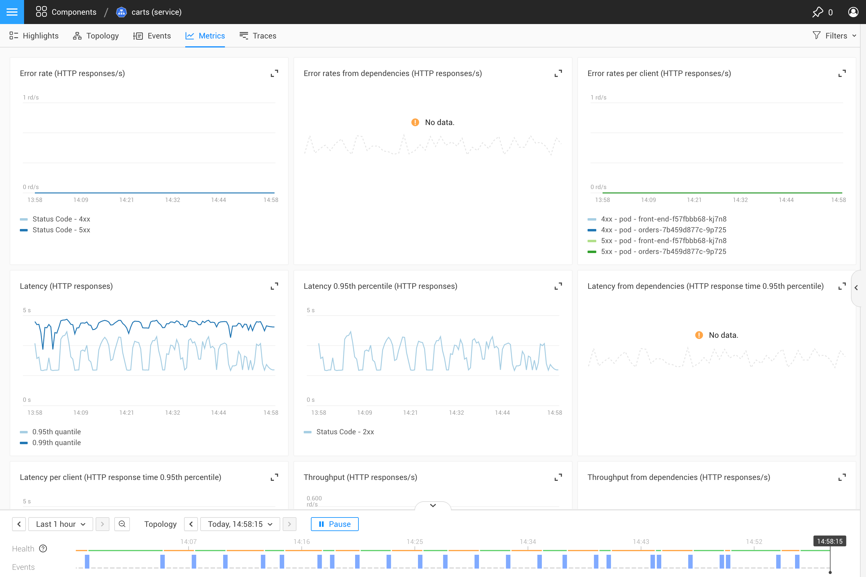 Metrics perspective