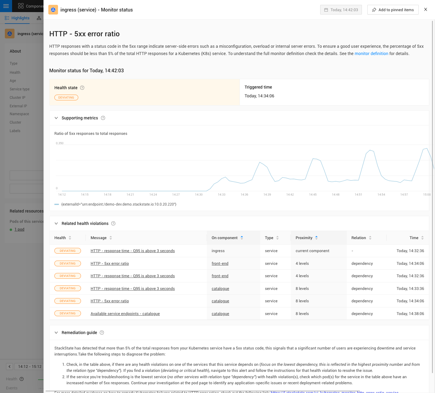 Monitor activado de HTTP - ratio de errores 5xx